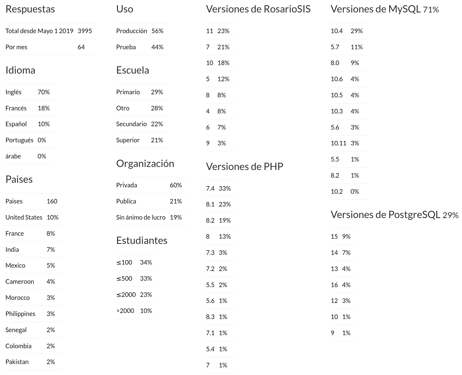 installation-poll-2024.06_4000_installs_es